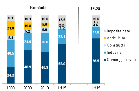 Str PIB vs UE