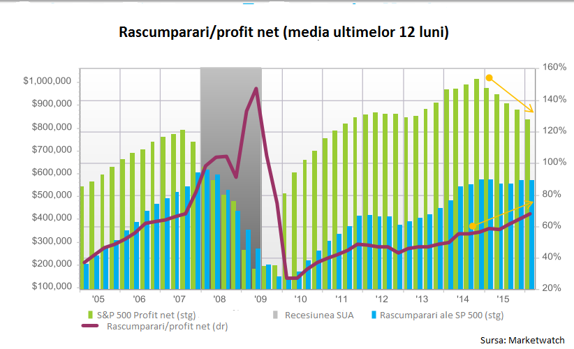 Buybacks