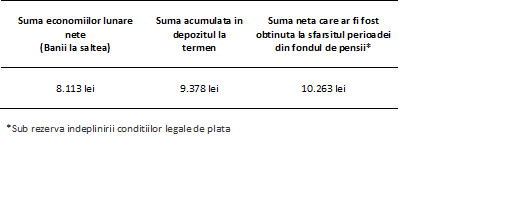 Depo vs P3