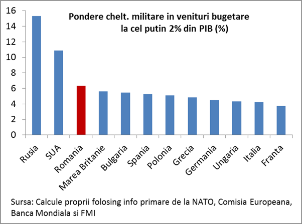 chelt-mil-vs-venit-bug