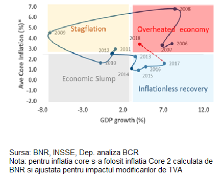 Ciclu economic RO