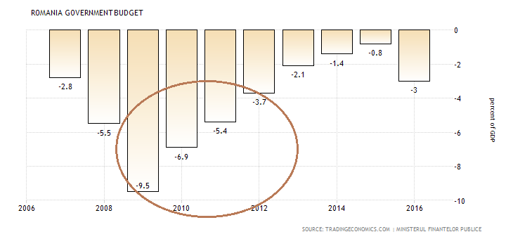 romania-government-budget 2